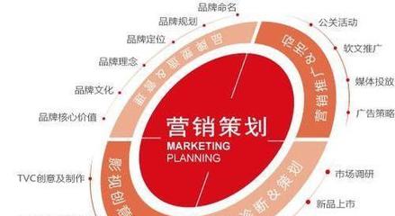 洞悉市場(chǎng)、滿足需求、實(shí)現(xiàn)增長(zhǎng) 市場(chǎng)營(yíng)銷(xiāo)策劃的關(guān)鍵要素