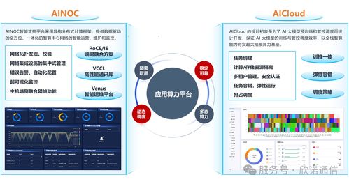 欣諾通信攜手基流科技 打造自主可控智算通信系統(tǒng)，榮獲未來網(wǎng)絡(luò)領(lǐng)先科技成果獎