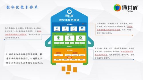 2020中國網(wǎng)絡(luò)安全企業(yè)百強榜單揭曉，通付盾榮登榜單彰顯網(wǎng)絡(luò)信息技術(shù)研發(fā)實力